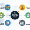 Ferramentas de IA para documentar processos de conteúdo e GEO dentro da sua equipe 