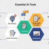 As melhores extensões e plugins de IA para melhorar seu SEO + GEO 